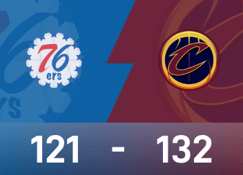 Отчет об игре НБА: Митчелл 46 очков и 8 передач, Кавальерс обыграли 76ers 132-121